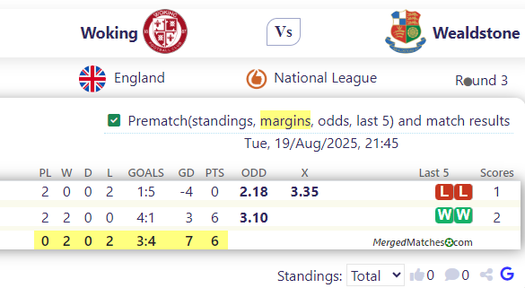 Woking FC Vs Wealdstone FC screenshot