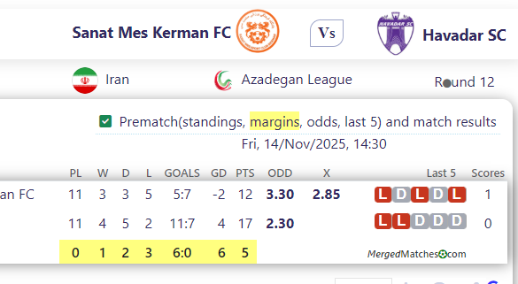 Sanat Mes Kerman FC Vs Havadar SC screenshot