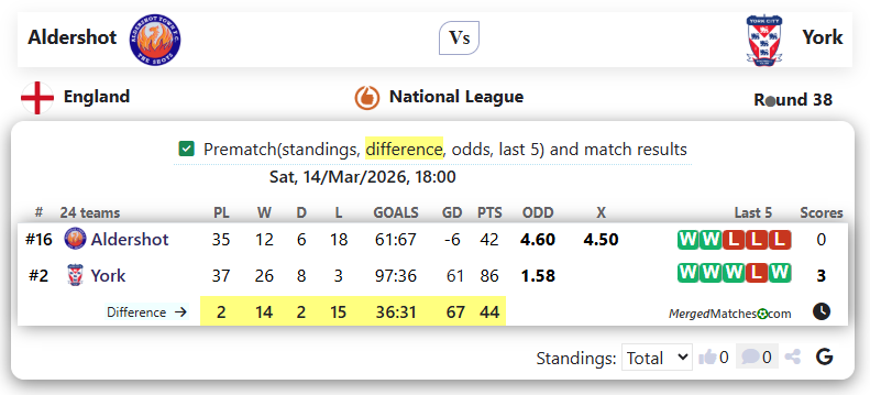 Aldershot Vs York screenshot