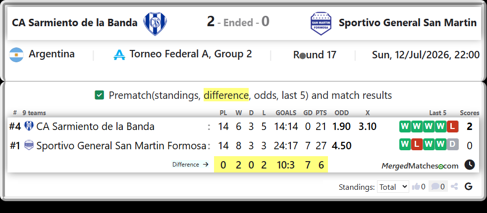 CA Sarmiento de la Banda Vs Sportivo General San Martin Formosa screenshot