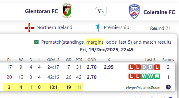 Glentoran FC Vs Coleraine FC screenshot