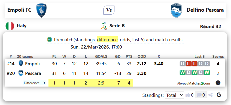 Empoli FC Vs Delfino Pescara screenshot