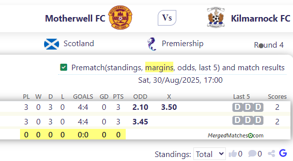 Motherwell FC Vs Kilmarnock FC screenshot