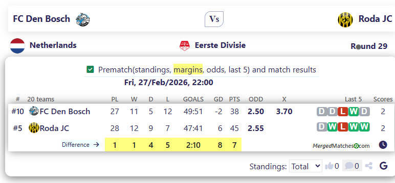 FC Den Bosch Vs Roda JC screenshot