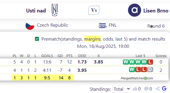 Usti nad Vs Lisen Brno screenshot