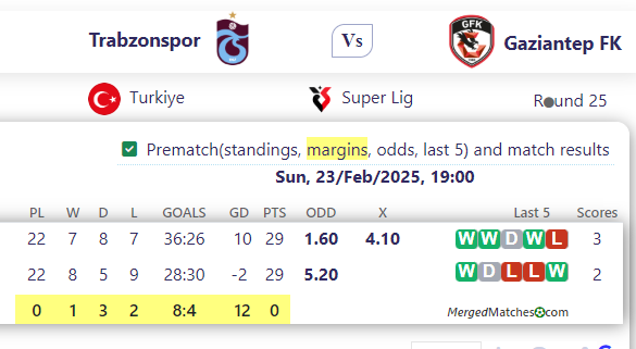 Trabzonspor Vs Gaziantep FK screenshot