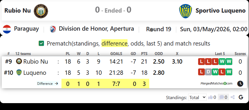Rubio Nu Vs Sportivo Luqueno screenshot