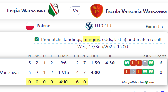 Legia Warszawa Vs Escola Varsovia Warszawa screenshot