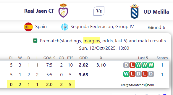 Real Jaen CF Vs UD Melilla screenshot
