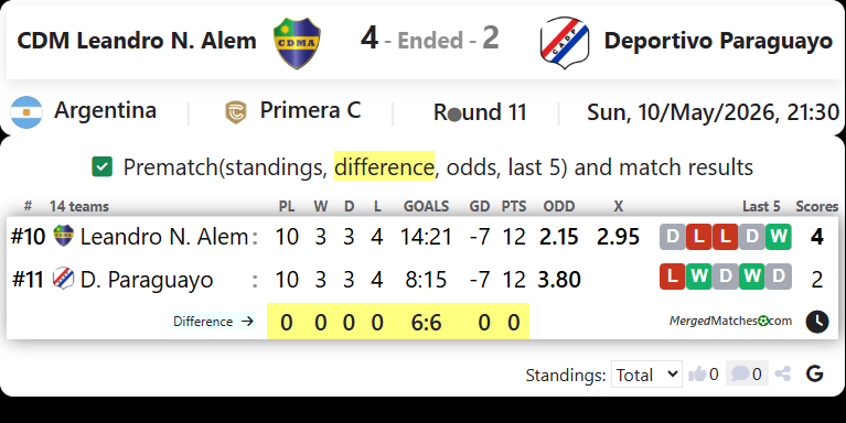 CDM Leandro N. Alem Vs Deportivo Paraguayo screenshot
