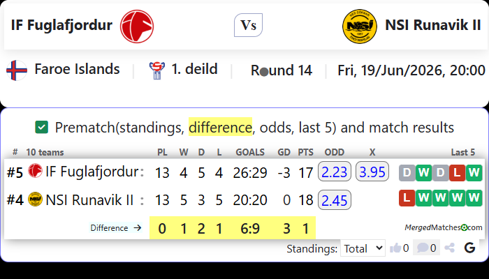 IF Fuglafjordur Vs NSI Runavik II screenshot