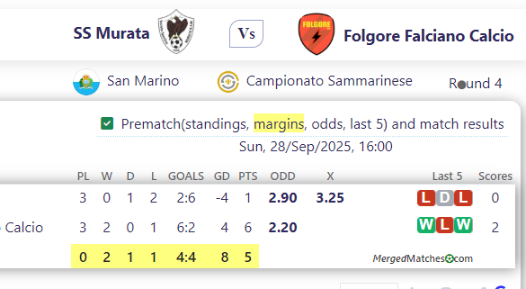 SS Murata Vs Folgore Falciano Calcio screenshot