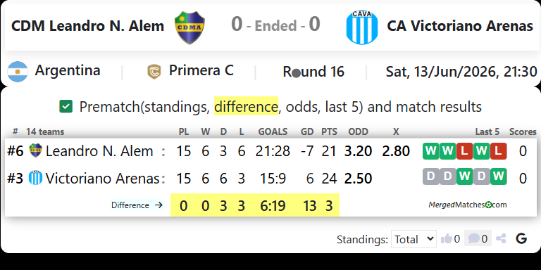 CDM Leandro N. Alem Vs CA Victoriano Arenas screenshot