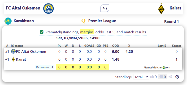 FC Altai Oskemen Vs FC Kairat Almaty screenshot