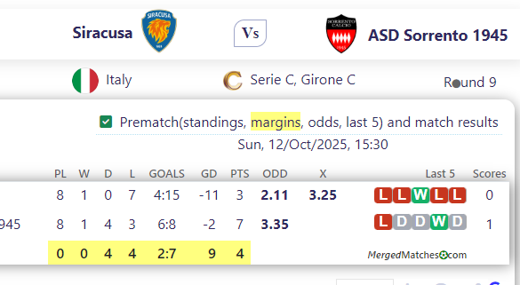 Siracusa Vs ASD Sorrento 1945 screenshot