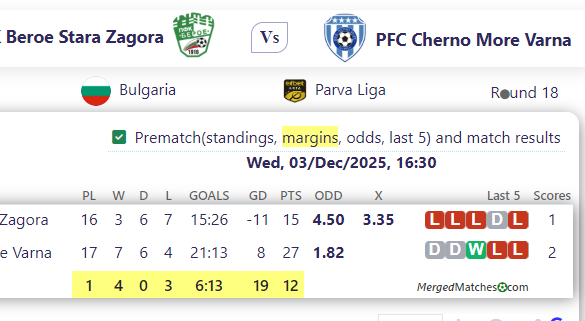 PFK Beroe Stara Zagora Vs PFC Cherno More Varna screenshot