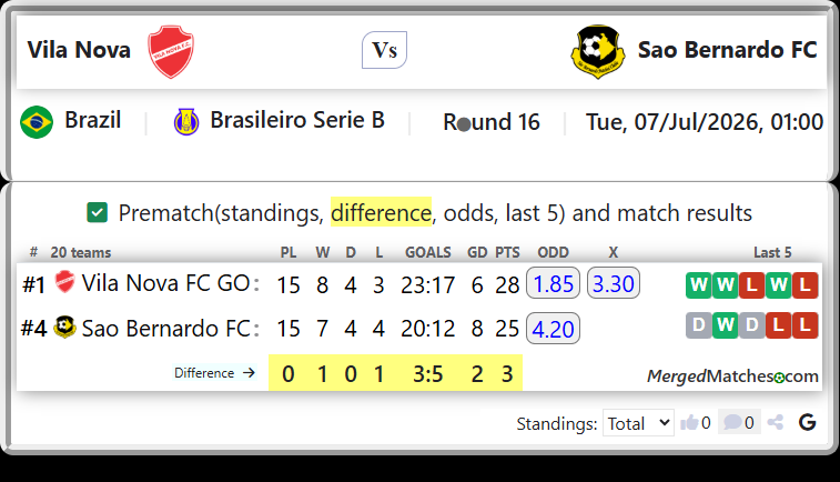 Vila Nova FC GO Vs Sao Bernardo FC screenshot