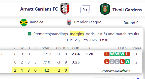 Arnett Gardens FC Vs Tivoli Gardens screenshot