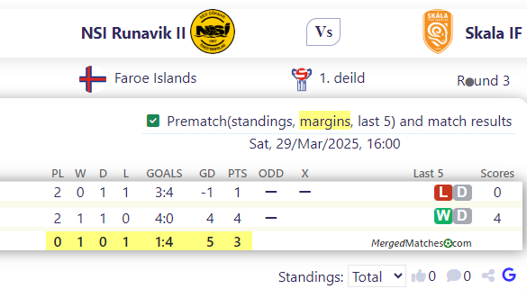 NSI Runavik II Vs Skala IF screenshot