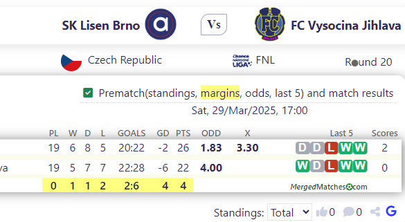 SK Lisen Brno Vs FC Vysocina Jihlava screenshot