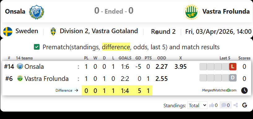 Onsala Vs Vastra Frolunda screenshot