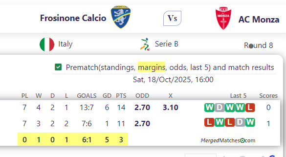 Frosinone Calcio Vs AC Monza screenshot