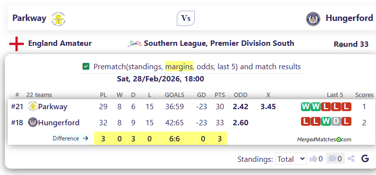 Parkway Vs Hungerford screenshot