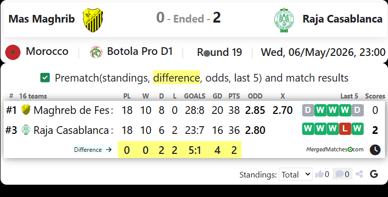 Mas Maghrib Vs Raja Casablanca screenshot
