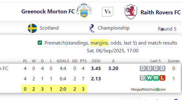 Greenock Morton FC Vs Raith Rovers FC screenshot