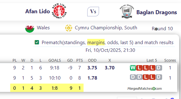 Afan Lido Vs Baglan Dragons screenshot