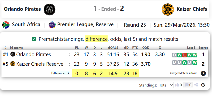 Orlando Pirates Vs Kaizer Chiefs screenshot