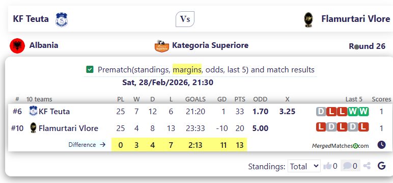 KF Teuta Vs Flamurtari Vlore screenshot
