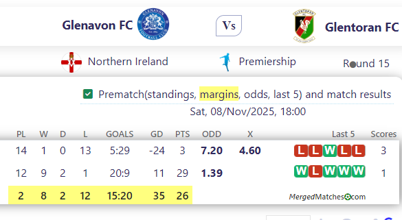 Glenavon FC Vs Glentoran FC screenshot