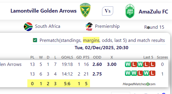 Lamontville Golden Arrows Vs AmaZulu FC screenshot