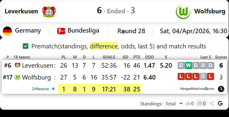 Leverkusen Vs Wolfsburg screenshot