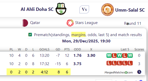 Al Ahli Doha SC Vs Umm-Salal SC screenshot