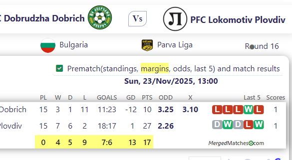 PFC Dobrudzha Dobrich Vs PFC Lokomotiv Plovdiv screenshot