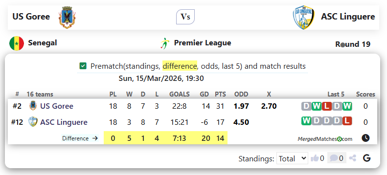 US Goree Vs ASC Linguere screenshot