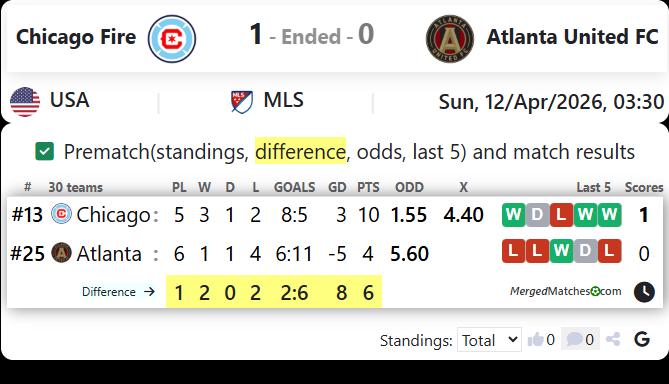 Chicago Fire Vs Atlanta United FC screenshot