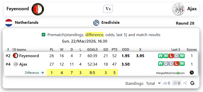Feyenoord Vs Ajax screenshot
