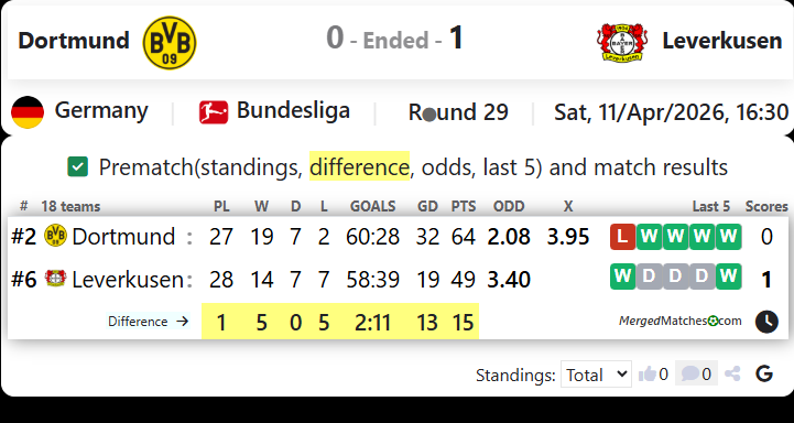 Dortmund Vs Leverkusen screenshot