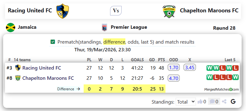 Racing United FC Vs Chapelton Maroons FC screenshot