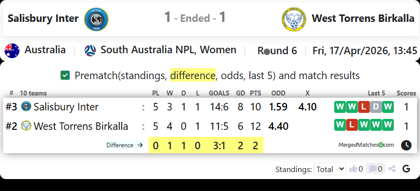 Salisbury Inter Vs West Torrens Birkalla screenshot