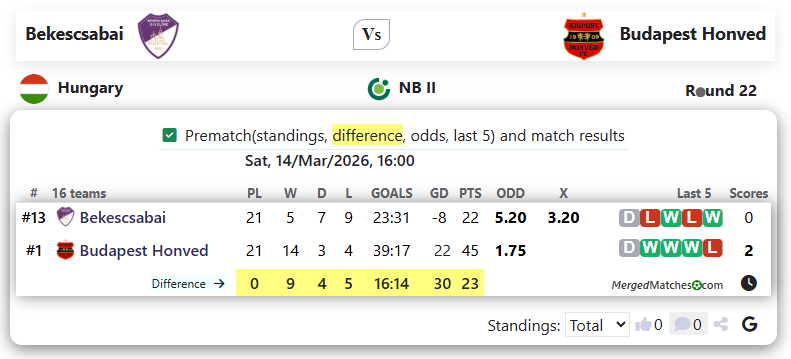 Bekescsabai Vs Budapest Honved screenshot