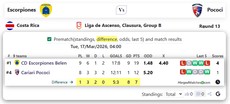 Escorpiones Vs Pococi screenshot