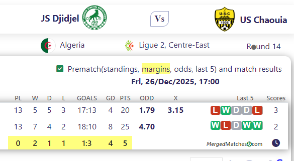 JS Djidjel Vs US Chaouia screenshot