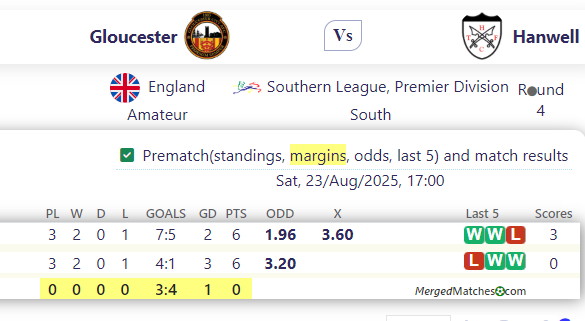 Gloucester Vs Hanwell screenshot