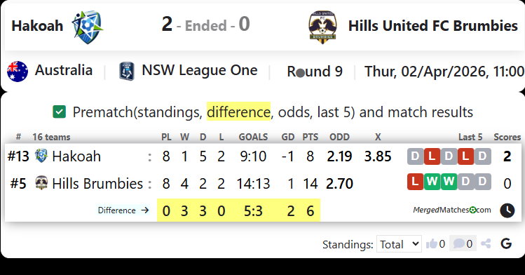 Hakoah Vs Hills United FC Brumbies screenshot