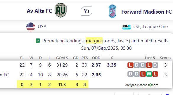 Av Alta FC Vs Forward Madison FC screenshot