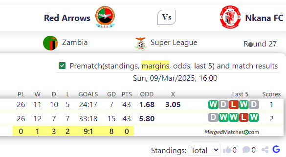 Red Arrows Vs Nkana FC screenshot